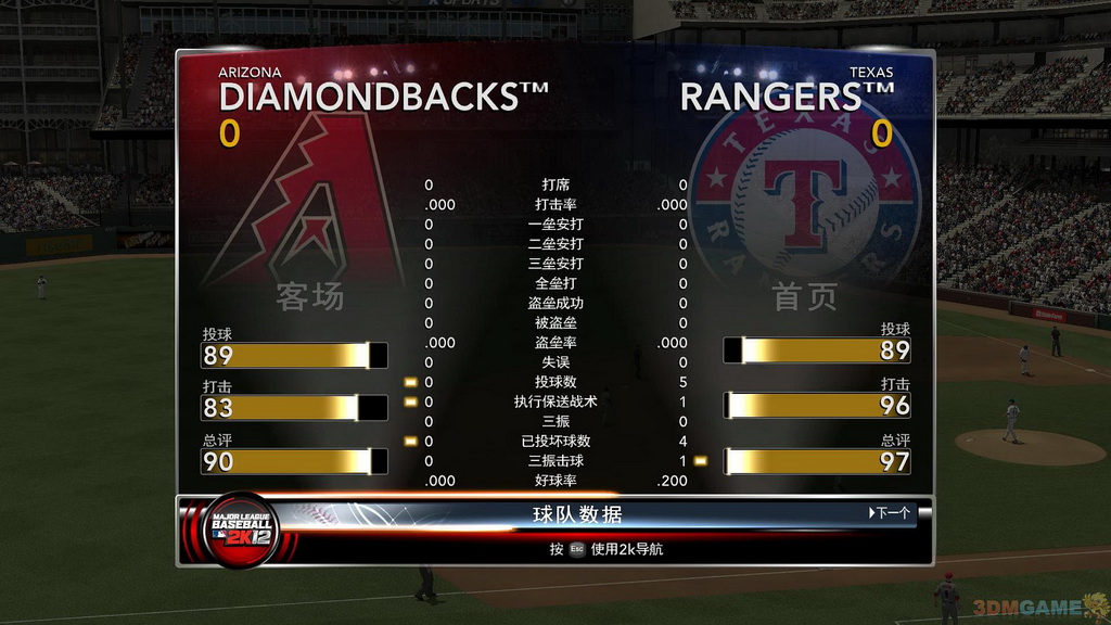 《美国职业棒球大联盟2K12》RELOADED完整英文硬盘版 游戏截图 4